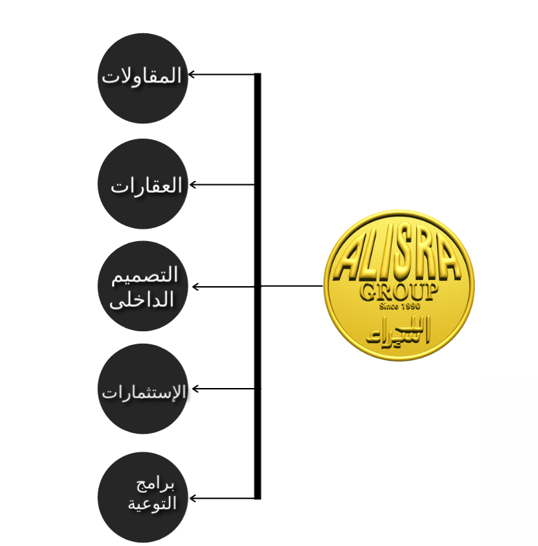 ALISRA Group